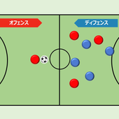 チームで守る！フットサルのチームディフェンスのやり方